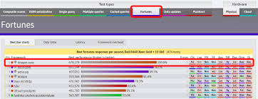 web framework benchmarks review that