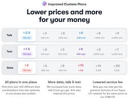 51 Genuine Unlimited Cell Phone Plans Comparison Chart