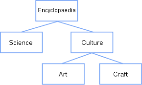 Tree Structure Wikipedia