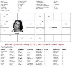Planets Power Elizabeth Taylors Horoscope
