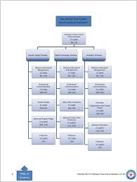 Humble Isd Career And Technology Course Flow Charts Pdf