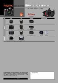 Lens Chart Nikon Crop Cameras Sigma Lenzes Indd Hugyfot