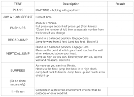 6 Weeks Ski Fitness Program Snoworks Pro