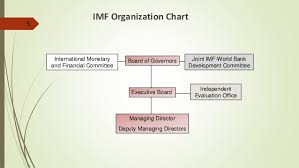 International Monetary Fund Imf Final