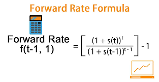 forward rate formula formula