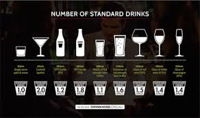 The Trick To Track A Standard Drink