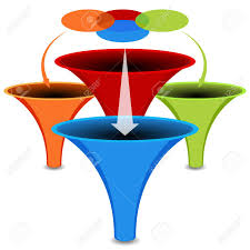 An Image Of A 3d Venn Diagram Funnel Chart