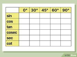 how to remember the trigonometric table