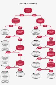 Law Of Intestacy Flowchart Circle Png Image Transparent