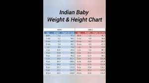 indian baby height weight chart boys