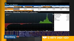Finding High Yield Credit Investment Opportunities Bloomberg