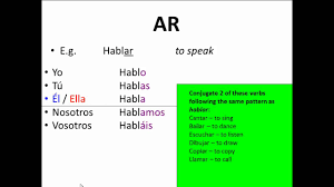 spanish regular ar er and ir verbs