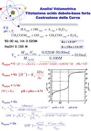 Costante di dissociazione acida dipendente da r. Ppt Titolazione Acido Forte Base Forte Hcl Naoh Powerpoint Presentation Id 3571283
