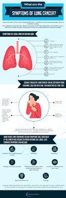 A cancer can grow into,or begin to push on nearby organs, blood vessels, and nerves. What Are The Symptoms Of Lung Cancer Respiratory Doctor