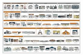 400 Years Of American Housing Infographic