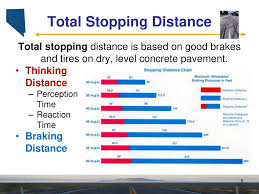 Stopping Distance And Force Of Impact Ppt Download