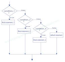 C Questions And Answers If Else Statement And Flowchart