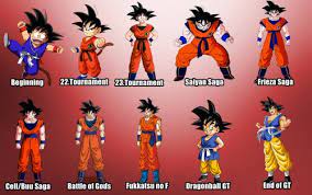 The dragon ball anime and manga franchise feature an ensemble cast of characters created by akira toriyama. Dragon Ball Z Characters Through The Years