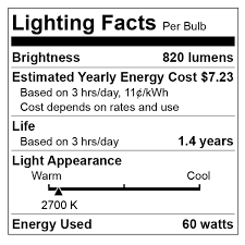 lumens chart light bulb facts