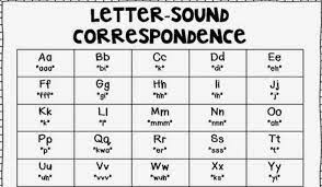 what is letter sound correspondence