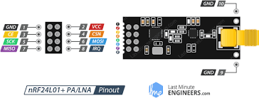 Arduino nano 3.1 item# armb‐0022. In Depth How Nrf24l01 Wireless Module Works Interface With Arduino