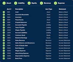 what is a chart of accounts types