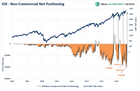 Do Not Show These Ominous Charts To Stock Market Bulls Says