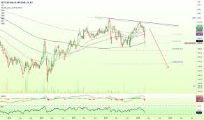 deutsche bank ag trade ideas nyse db