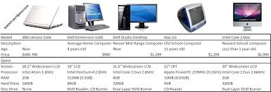 Computer Accessories Computer Comparison