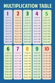 Math Multiplication Table Blue Educational Chart Poster 24x36 Inch