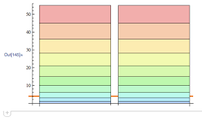 Gridline On Top Of A Bar Chart In Mathematica Stack Overflow