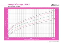 Growth Charts For Girls From Babies To Teens