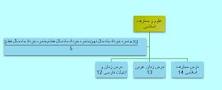 نتیجه تصویری برای معدل لازم برای رشته گرافیک