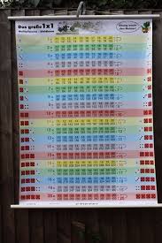 Details About Pull Roll Down School Wall Chart Of The