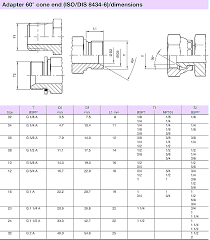 Bsp Hydraulic Fittings Dimensions Knowledge Yuyao