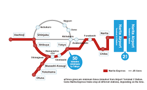 narita airport transportation guide