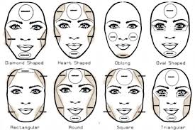 face contouring tips for diffe face