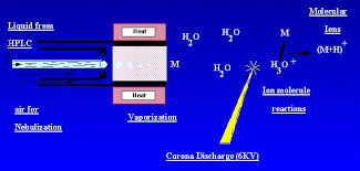 Mass Spectrometry Tutorial Dr Kamel