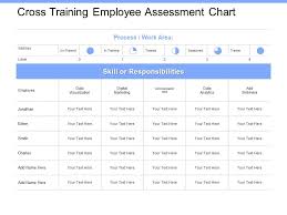 Cross Training Employee Assessment Chart Responsibilities