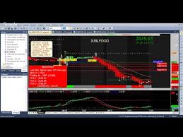 31 01 2018 Live Crude Oil Charts In Amibroker With Buy And