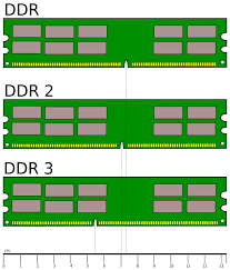 Ram Comparison For Sd Ddr Ddr2 Ddr3 And Ddr4 Web It Blog