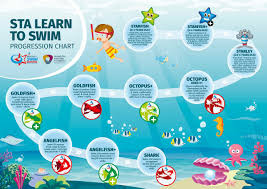 Swimming Lessons Get Active Abc