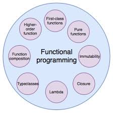 functional programming mastering high