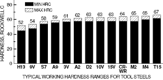 58 Complete Rockwell Hardness Chart For Stainless Steel