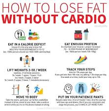 Pin On Fat Loss And Exercise Hacks