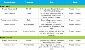 How To Create A Project Management Communication Plan Teamgantt