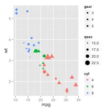 Ggplot2 Legend Easy Steps To Change The Position And The