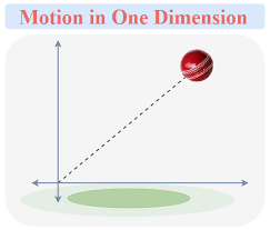 Projectile Motion Definitions Formula