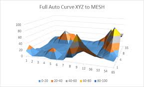How To Graph 3d Xyz Data Inside Excel Mesh Surface And