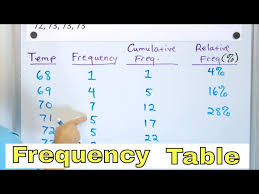 understand frequency tables ulative